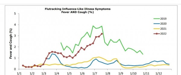 What Are The Real Reasons Our Health System Is Overwhelmed?