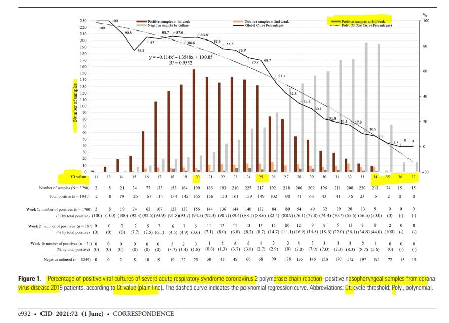 PCR threshold