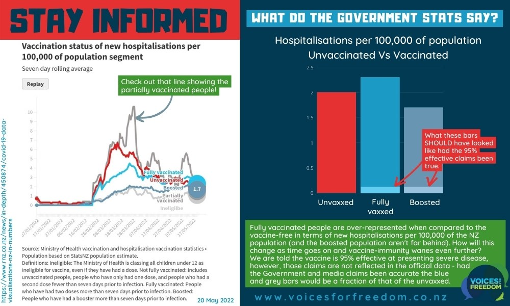 Stay Informed Infographic