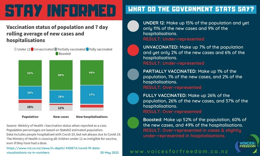 Stay Informed Infographic