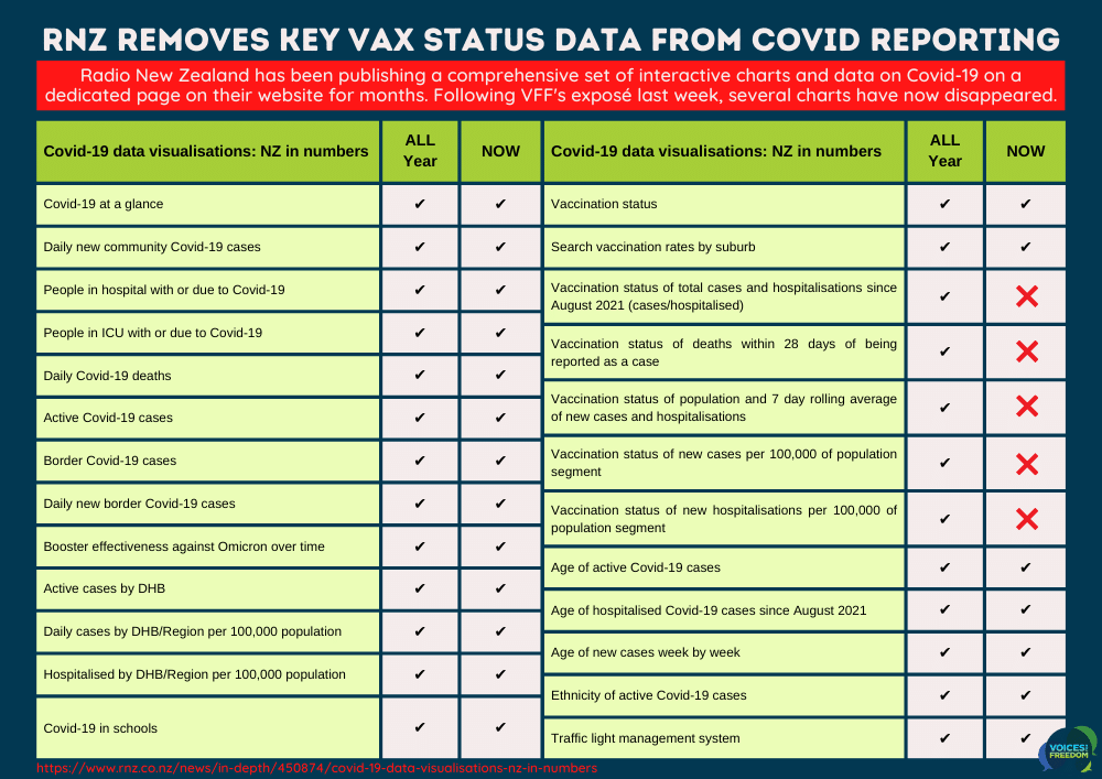 keyvaxstatusdatagraph