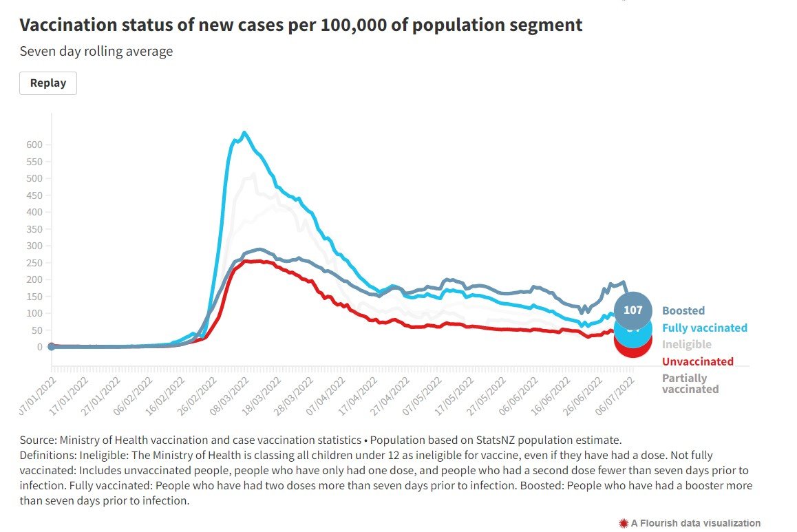 vaccinestatusnewcases