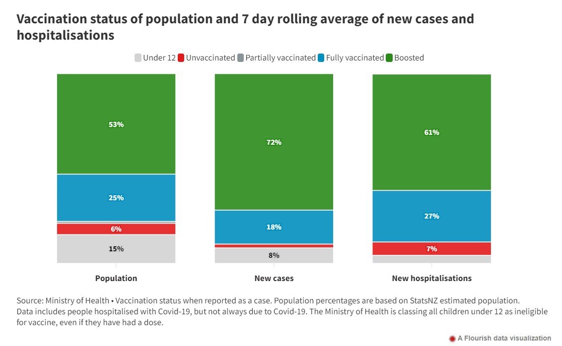 vaccinestatuspopulationgraph